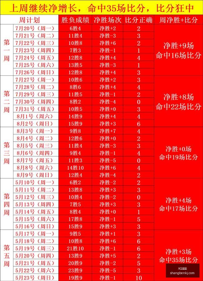 北师大女篮,迎战山东赤,水河酒队,AG百家乐,百家乐游戏,线上百家乐,百家乐技巧,真人百家乐,百家乐攻略,百家乐投注,AG平台,赌场游戏,百家乐基本策略,百家乐玩法