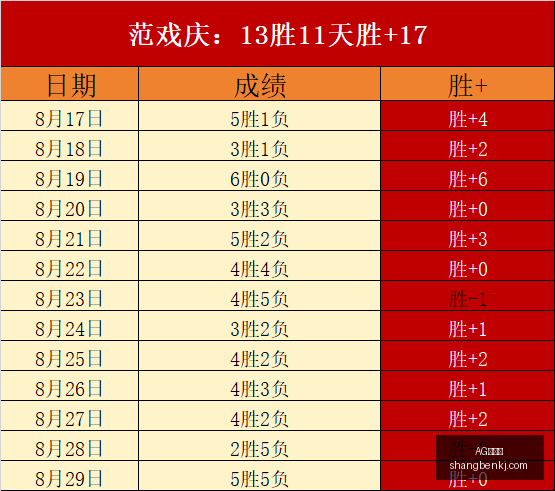 头显升级,串流应用新,版本,AG百家乐,百家乐游戏,线上百家乐,百家乐技巧,真人百家乐,百家乐攻略,百家乐投注,AG平台,赌场游戏,百家乐基本策略,百家乐玩法